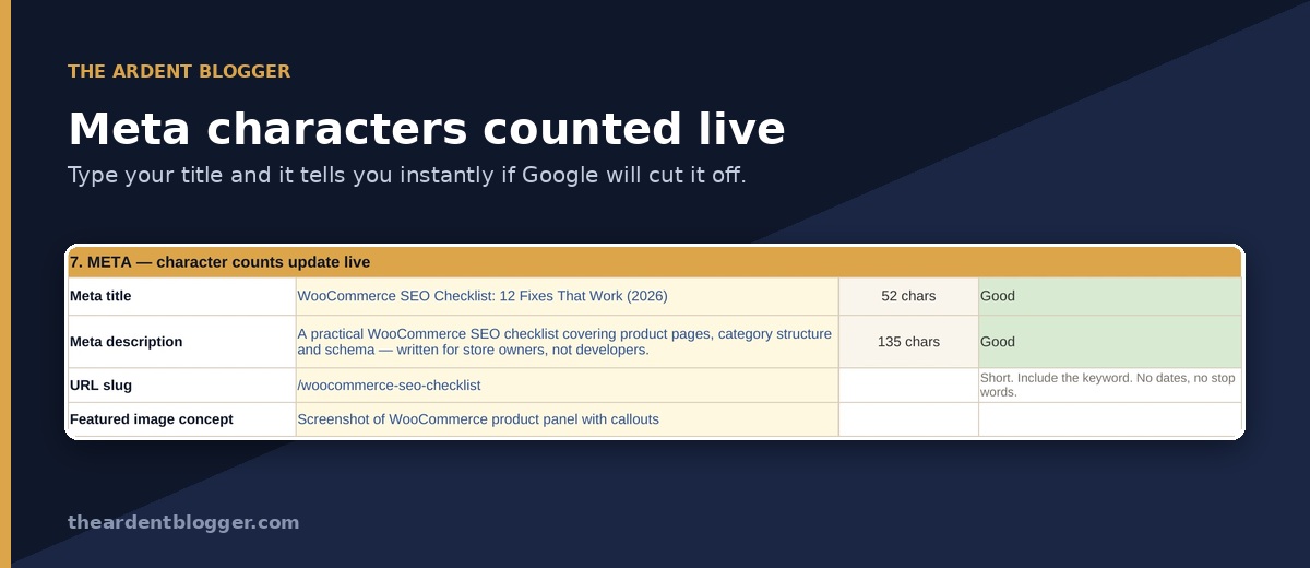 Meta title and description character counter showing live character counts and pass or fail status