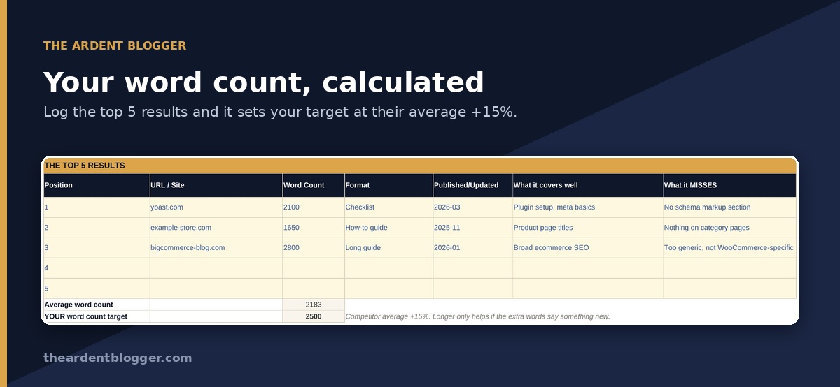 SERP analysis table averaging top 5 competitor word counts to set a target length