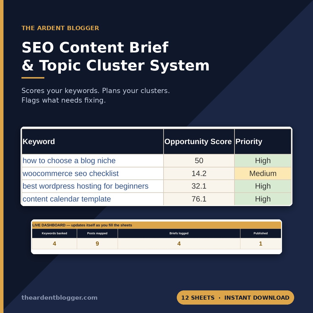 SEO Content Brief and Topic Cluster System cover showing the Keyword Bank scoring table and live dashboard counters