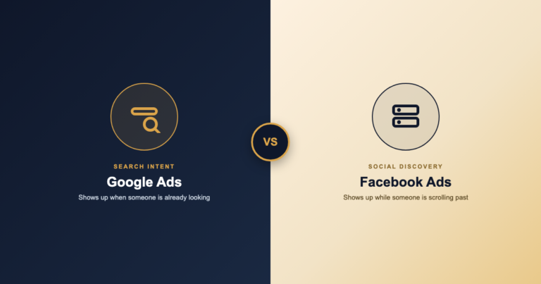 Google Ads vs. Facebook Ads: Which One Actually Gets You Customers