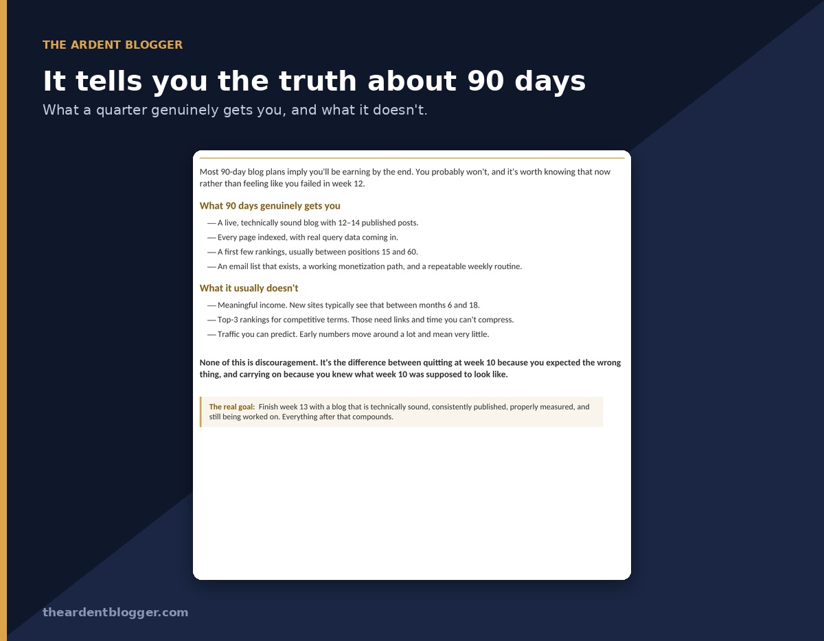 An honest page setting out what 90 days genuinely gets you and what it usually doesn't